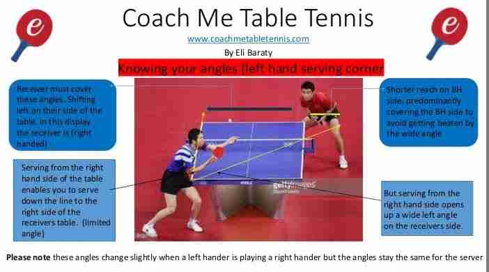 Serving in table deals tennis